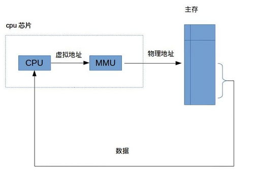 計算機(jī)硬件的開發(fā)與應(yīng)用 從創(chuàng)新到落地的全面解析