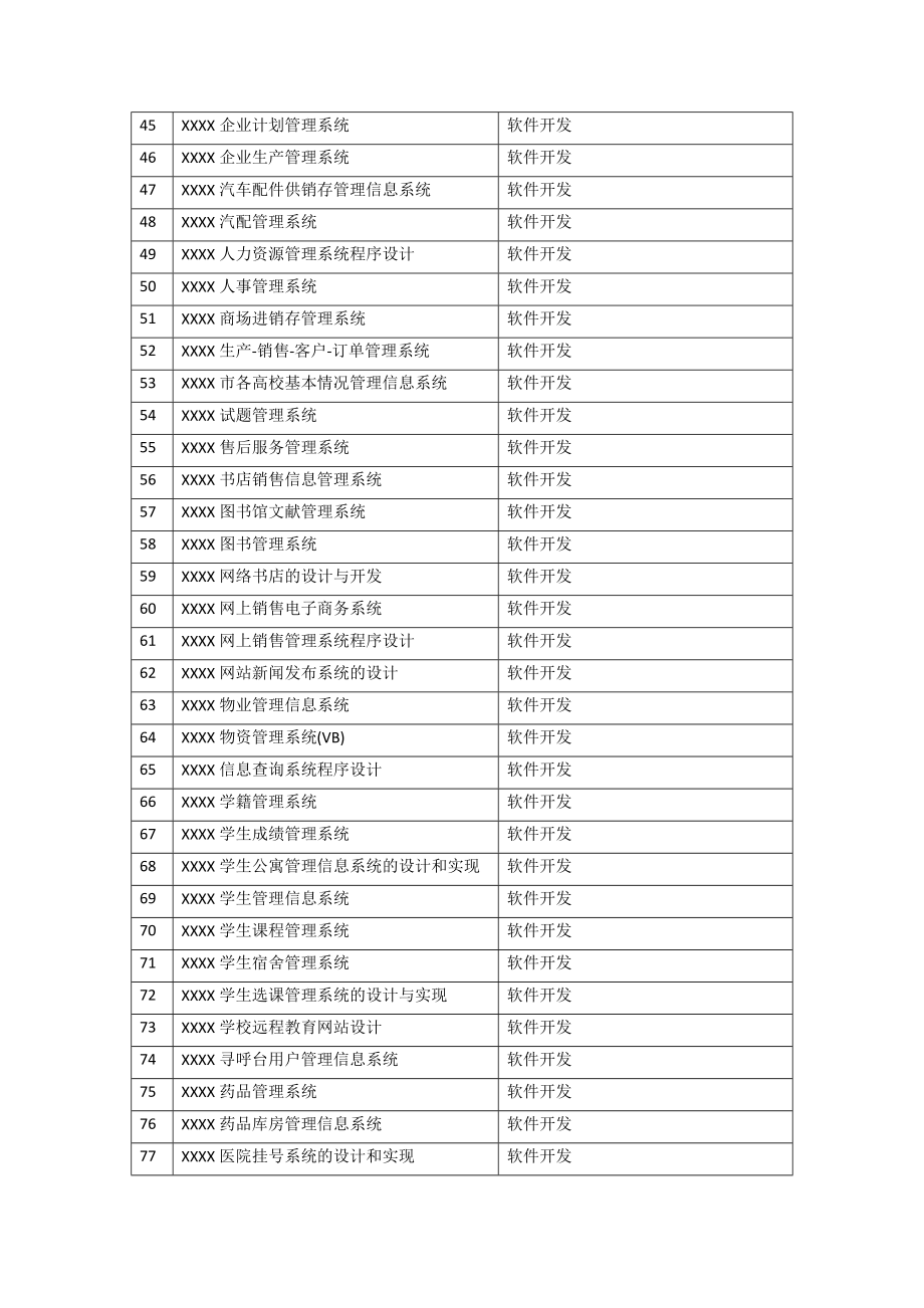 精品資料 計算機科學與技術專業畢業論文選題與寫作要求及參考題目 計算機硬件開發